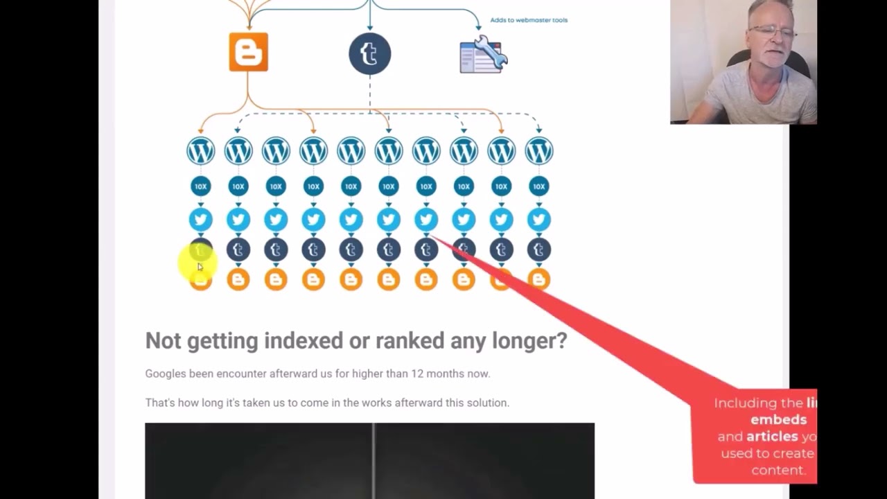 RSI Webinar How to Rank 1000’s of Keywords and get 100’s of Powerful Backlinks 100% proof Inside